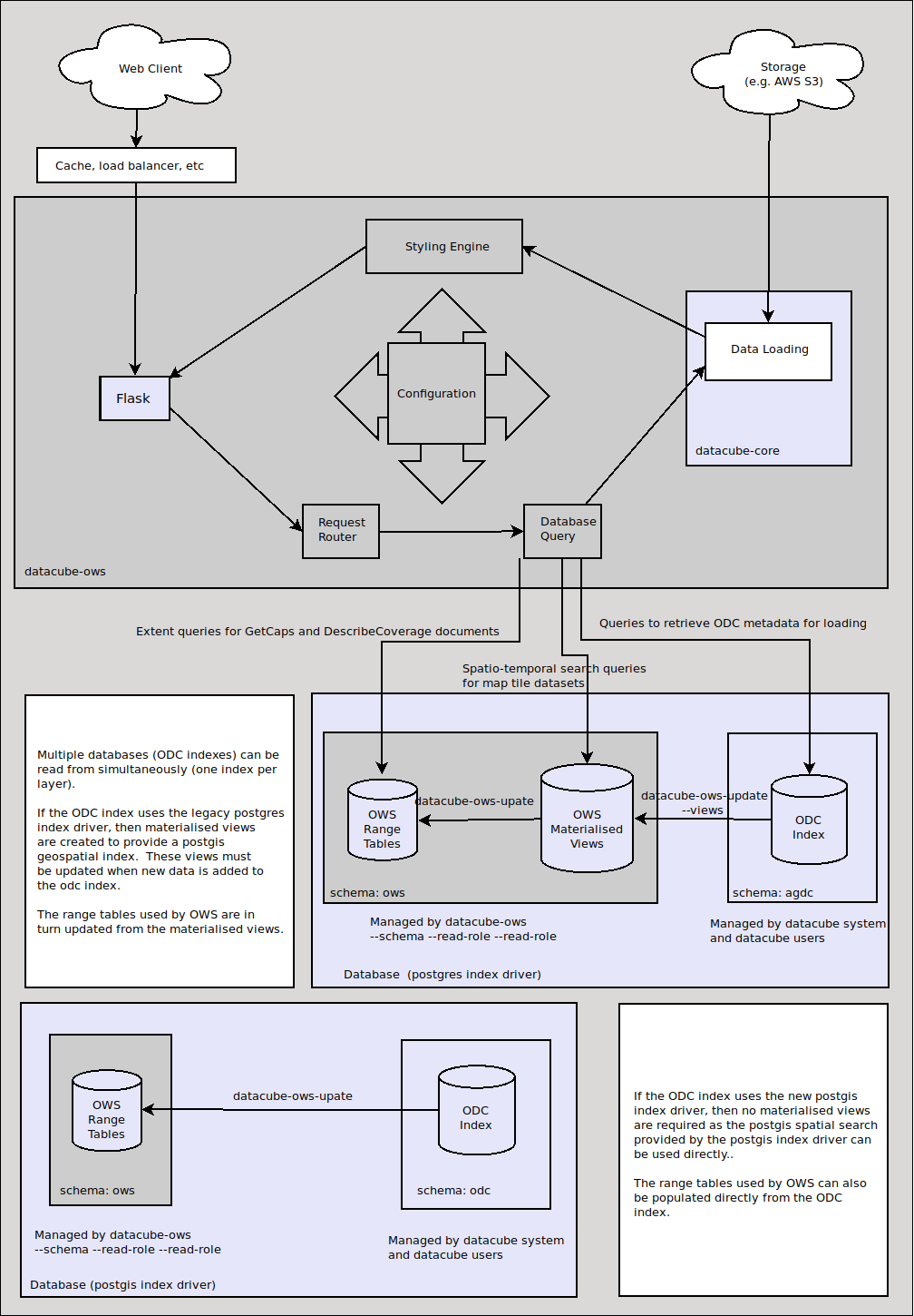 _images/ows_diagram1.9.png